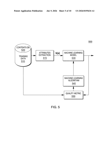 IBM Patents an AI System That Reads Factory Sensor Streams to Catch Manufacturing Defects patent drawing, sheet 5