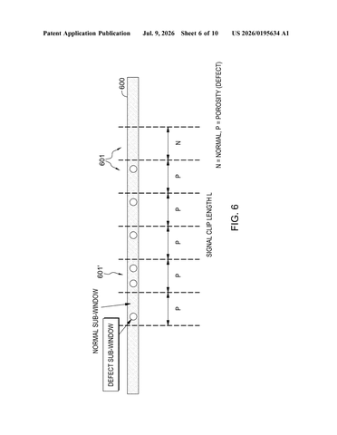 IBM Patents an AI System That Reads Factory Sensor Streams to Catch Manufacturing Defects patent drawing, sheet 6