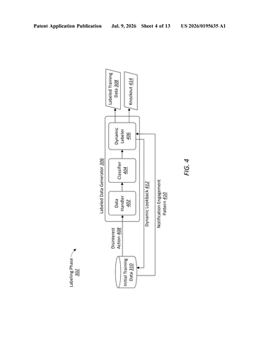 Microsoft Patents a System That Learns Which Notifications You’re Going to Ignore patent drawing, sheet 4