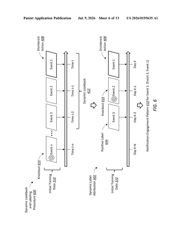 Microsoft Patents a System That Learns Which Notifications You’re Going to Ignore patent drawing, sheet 6