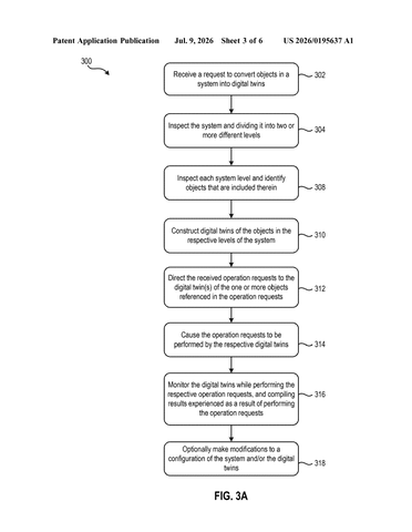 IBM Patents a Layered System for Running Multiple Digital Twins at Once patent drawing, sheet 3