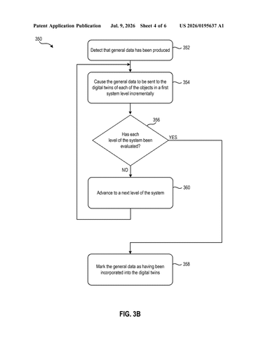 IBM Patents a Layered System for Running Multiple Digital Twins at Once patent drawing, sheet 4