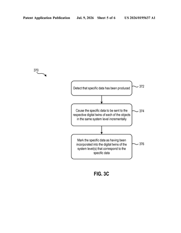 IBM Patents a Layered System for Running Multiple Digital Twins at Once patent drawing, sheet 5