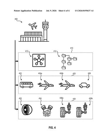 IBM Patents a Layered System for Running Multiple Digital Twins at Once patent drawing, sheet 6