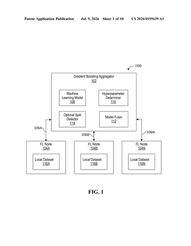 IBM Patent: Federated AI Learns From Private Data Without Ever Exposing It patent drawing, sheet 1