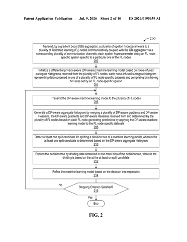 IBM Patent: Federated AI Learns From Private Data Without Ever Exposing It patent drawing, sheet 2