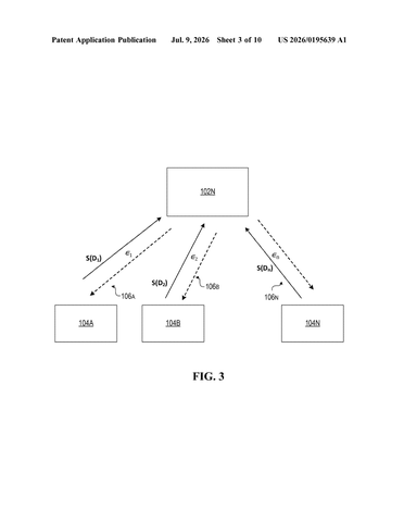 IBM Patent: Federated AI Learns From Private Data Without Ever Exposing It patent drawing, sheet 3
