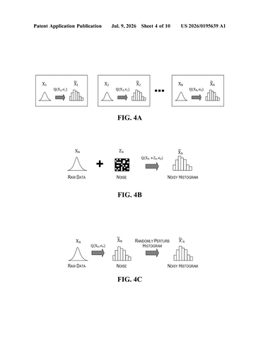 IBM Patent: Federated AI Learns From Private Data Without Ever Exposing It patent drawing, sheet 4