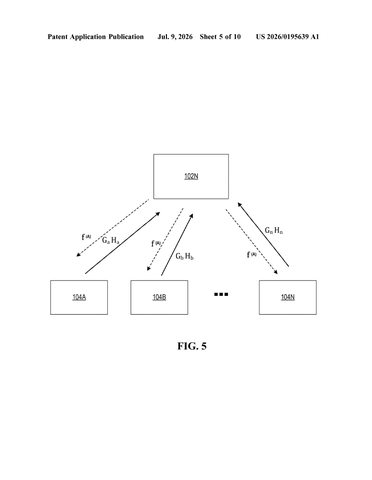 IBM Patent: Federated AI Learns From Private Data Without Ever Exposing It patent drawing, sheet 5