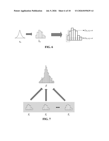 IBM Patent: Federated AI Learns From Private Data Without Ever Exposing It patent drawing, sheet 6