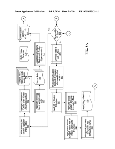 IBM Patent: Federated AI Learns From Private Data Without Ever Exposing It patent drawing, sheet 7