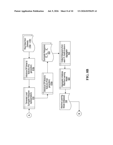IBM Patent: Federated AI Learns From Private Data Without Ever Exposing It patent drawing, sheet 8