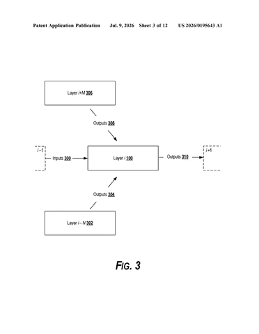 Google Patents Geoffrey Hinton’s Alternative to the Way AI Models Learn patent drawing, sheet 3