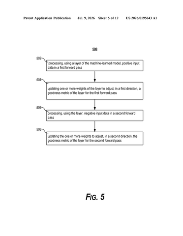 Google Patents Geoffrey Hinton’s Alternative to the Way AI Models Learn patent drawing, sheet 5