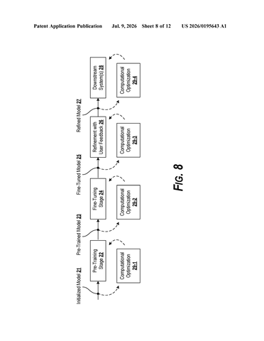 Google Patents Geoffrey Hinton’s Alternative to the Way AI Models Learn patent drawing, sheet 8