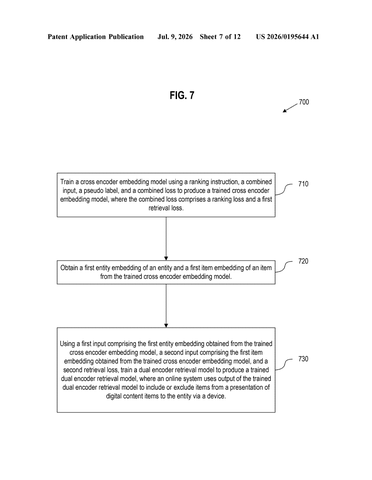 Microsoft’s New Patent Makes AI Faster at Picking What You See in Your Feed patent drawing, sheet 7