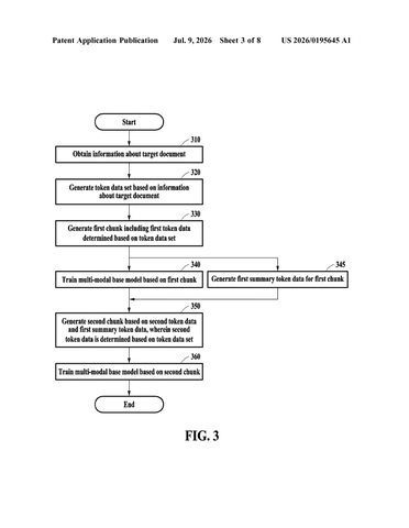 Samsung Patent Reveals AI Training Method That Processes Long Documents in Chunks patent drawing, sheet 3