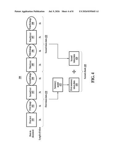 Samsung Patent Reveals AI Training Method That Processes Long Documents in Chunks patent drawing, sheet 4