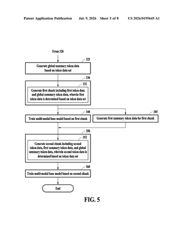 Samsung Patent Reveals AI Training Method That Processes Long Documents in Chunks patent drawing, sheet 5