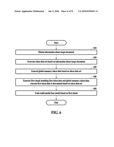 Samsung Patent Reveals AI Training Method That Processes Long Documents in Chunks patent drawing, sheet 6
