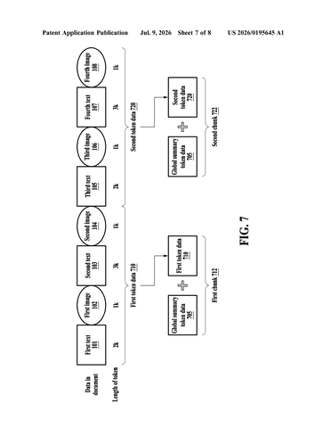 Samsung Patent Reveals AI Training Method That Processes Long Documents in Chunks patent drawing, sheet 7