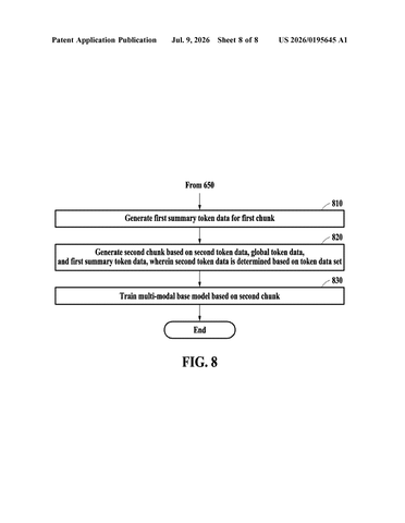 Samsung Patent Reveals AI Training Method That Processes Long Documents in Chunks patent drawing, sheet 8