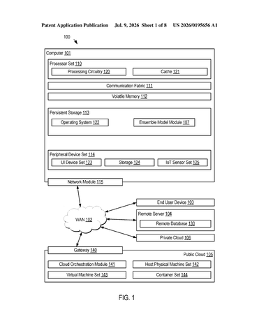 IBM Patents an AI Training System That Keeps Drilling on Its Own Mistakes patent drawing, sheet 1