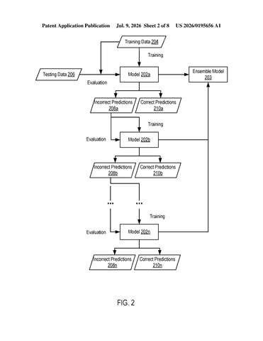 IBM Patents an AI Training System That Keeps Drilling on Its Own Mistakes patent drawing, sheet 2