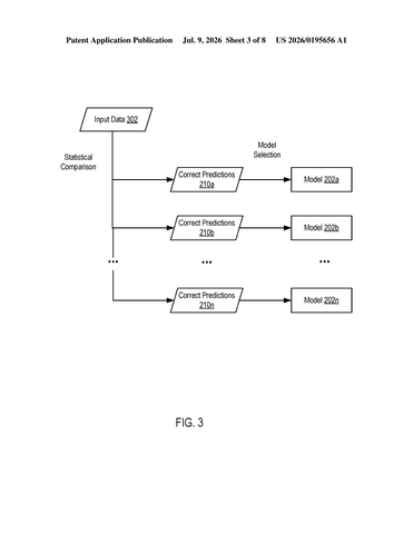IBM Patents an AI Training System That Keeps Drilling on Its Own Mistakes patent drawing, sheet 3