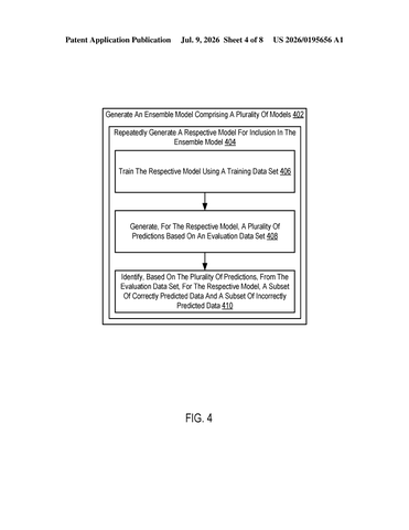 IBM Patents an AI Training System That Keeps Drilling on Its Own Mistakes patent drawing, sheet 4