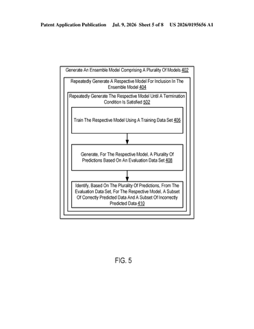 IBM Patents an AI Training System That Keeps Drilling on Its Own Mistakes patent drawing, sheet 5