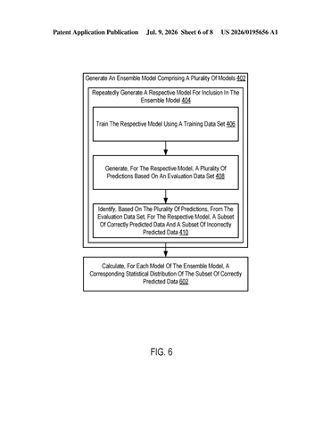 IBM Patents an AI Training System That Keeps Drilling on Its Own Mistakes patent drawing, sheet 6