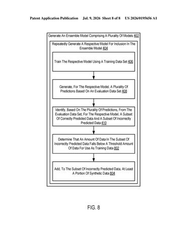 IBM Patents an AI Training System That Keeps Drilling on Its Own Mistakes patent drawing, sheet 8