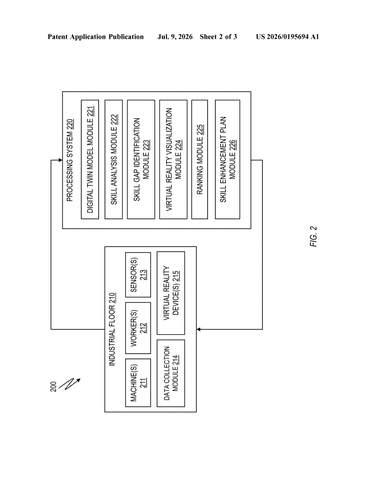 IBM’s New Patent Lets Factory Managers Watch Skill Gaps Cause Problems Before They Do patent drawing, sheet 2