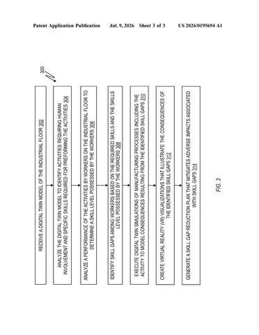 IBM’s New Patent Lets Factory Managers Watch Skill Gaps Cause Problems Before They Do patent drawing, sheet 3