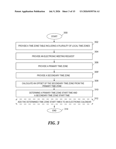 IBM Patents a Meeting Scheduler That Handles Time Zones and Daylight Saving Automatically patent drawing, sheet 3