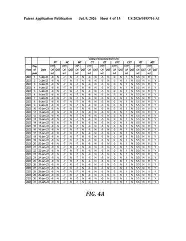 IBM Patents a Meeting Scheduler That Handles Time Zones and Daylight Saving Automatically patent drawing, sheet 4