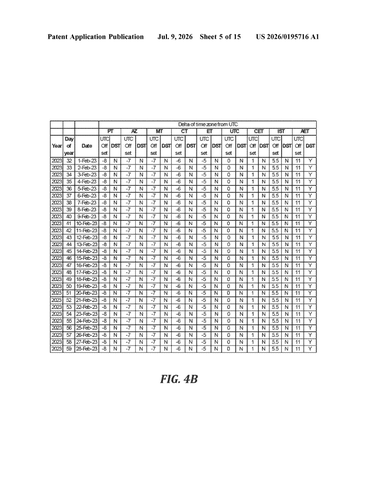 IBM Patents a Meeting Scheduler That Handles Time Zones and Daylight Saving Automatically patent drawing, sheet 5