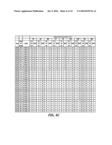IBM Patents a Meeting Scheduler That Handles Time Zones and Daylight Saving Automatically patent drawing, sheet 6
