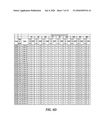 IBM Patents a Meeting Scheduler That Handles Time Zones and Daylight Saving Automatically patent drawing, sheet 7