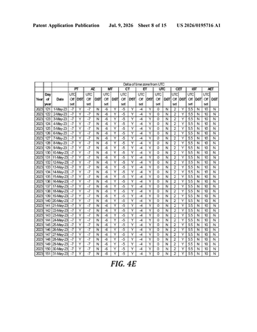 IBM Patents a Meeting Scheduler That Handles Time Zones and Daylight Saving Automatically patent drawing, sheet 8