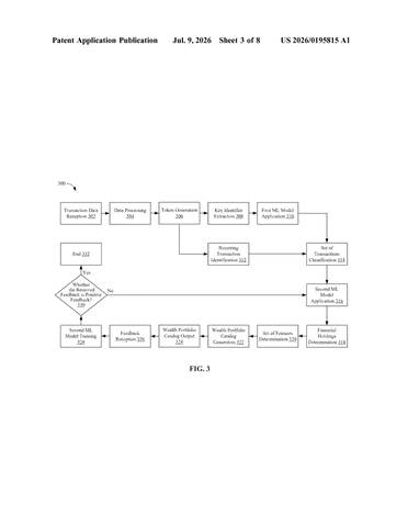 IBM Patents an AI System That Reads Bank Transactions to Find Forgotten Investments patent drawing, sheet 3