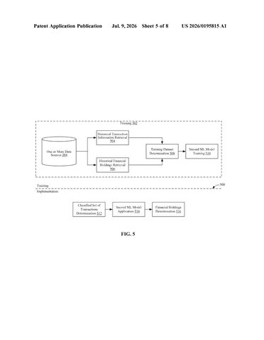 IBM Patents an AI System That Reads Bank Transactions to Find Forgotten Investments patent drawing, sheet 5