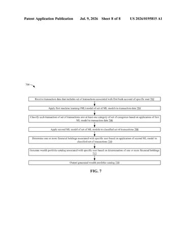 IBM Patents an AI System That Reads Bank Transactions to Find Forgotten Investments patent drawing, sheet 8