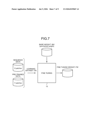 Sony Patents an AI Upscaler That Learns From the Video It’s About to Fix patent drawing, sheet 7
