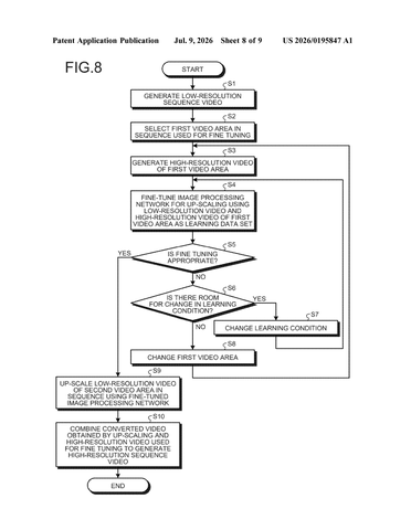 Sony Patents an AI Upscaler That Learns From the Video It’s About to Fix patent drawing, sheet 8