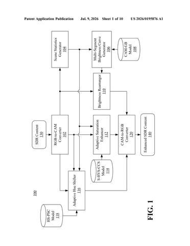 Samsung Patent: Making Flat, Dull Video Look Richer and More Lifelike on Modern Screens patent drawing, sheet 1