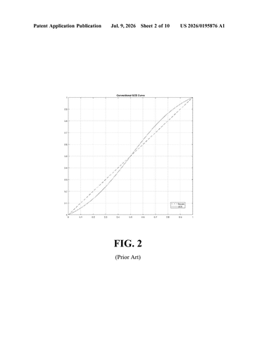 Samsung Patent: Making Flat, Dull Video Look Richer and More Lifelike on Modern Screens patent drawing, sheet 2