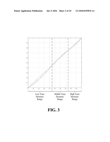 Samsung Patent: Making Flat, Dull Video Look Richer and More Lifelike on Modern Screens patent drawing, sheet 3