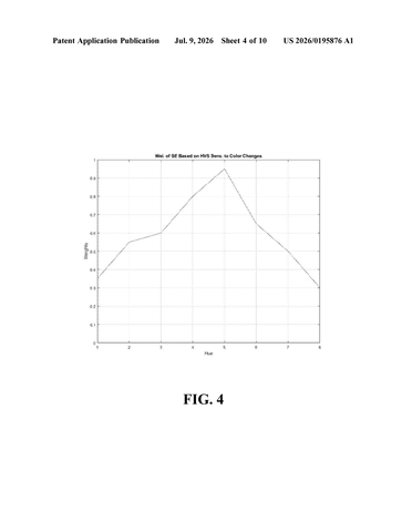 Samsung Patent: Making Flat, Dull Video Look Richer and More Lifelike on Modern Screens patent drawing, sheet 4